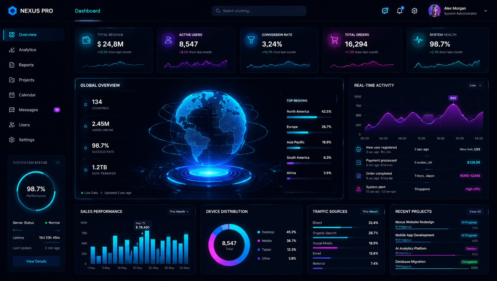 Dashboard analítico neon