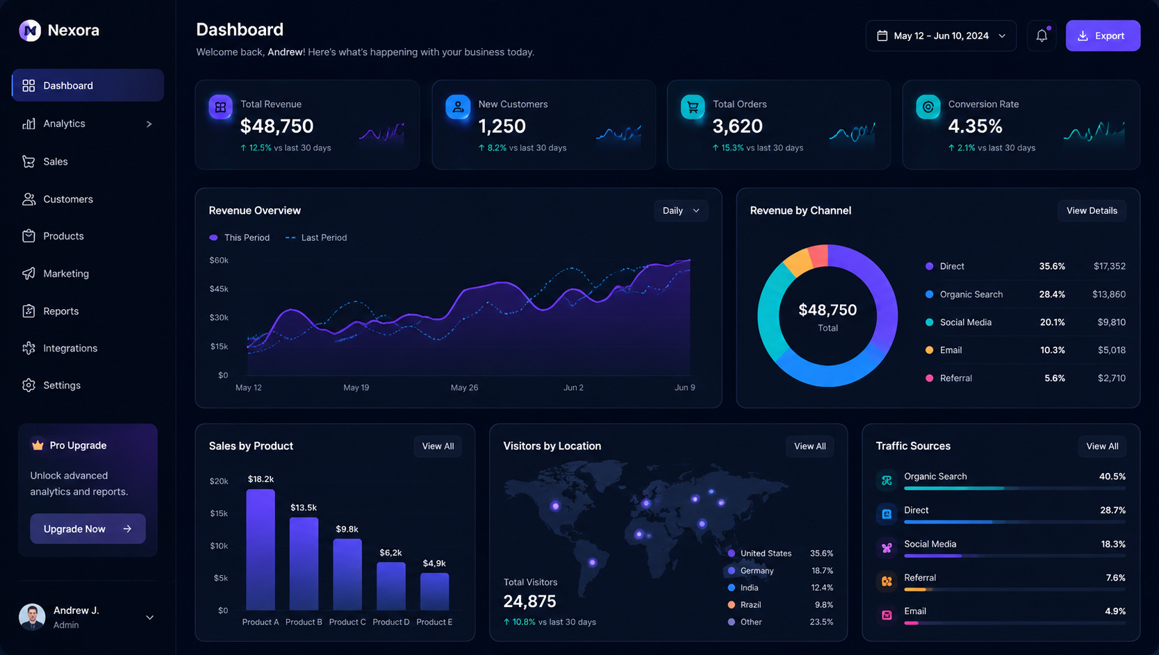 Mockup de dashboard para empresas
